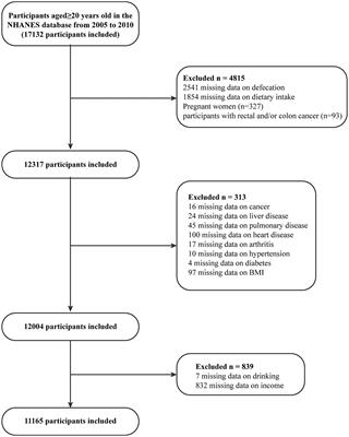 Association between different composite dietary antioxidant indexes and constipation in American male adults: a cross-sectional study